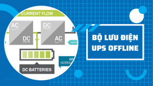 Bộ lưu điện UPS Offline