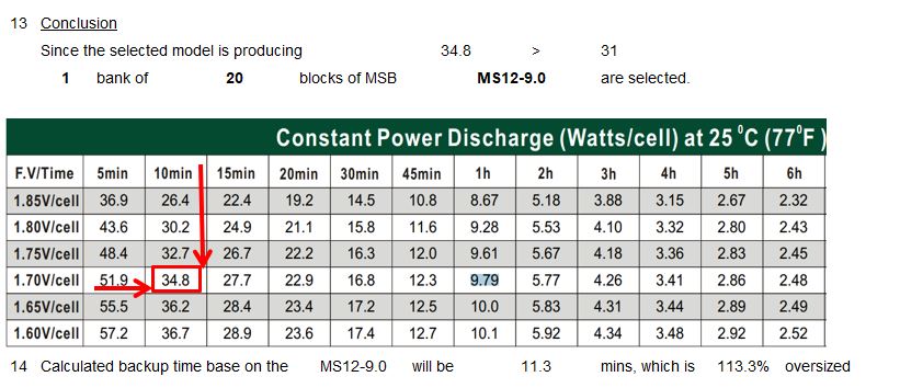 Ví dụ về Bảng tính thời gian lưu điện của UPS 5kVA – 10 phút