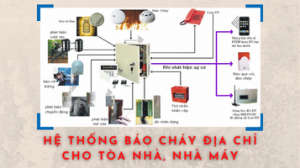 Hệ thống báo cháy địa chỉ có tên tiếng Anh là Addressable Fire Alarm System. Hệ thống báo cháy Lites, xuất xứ Cộng Hòa Séc.